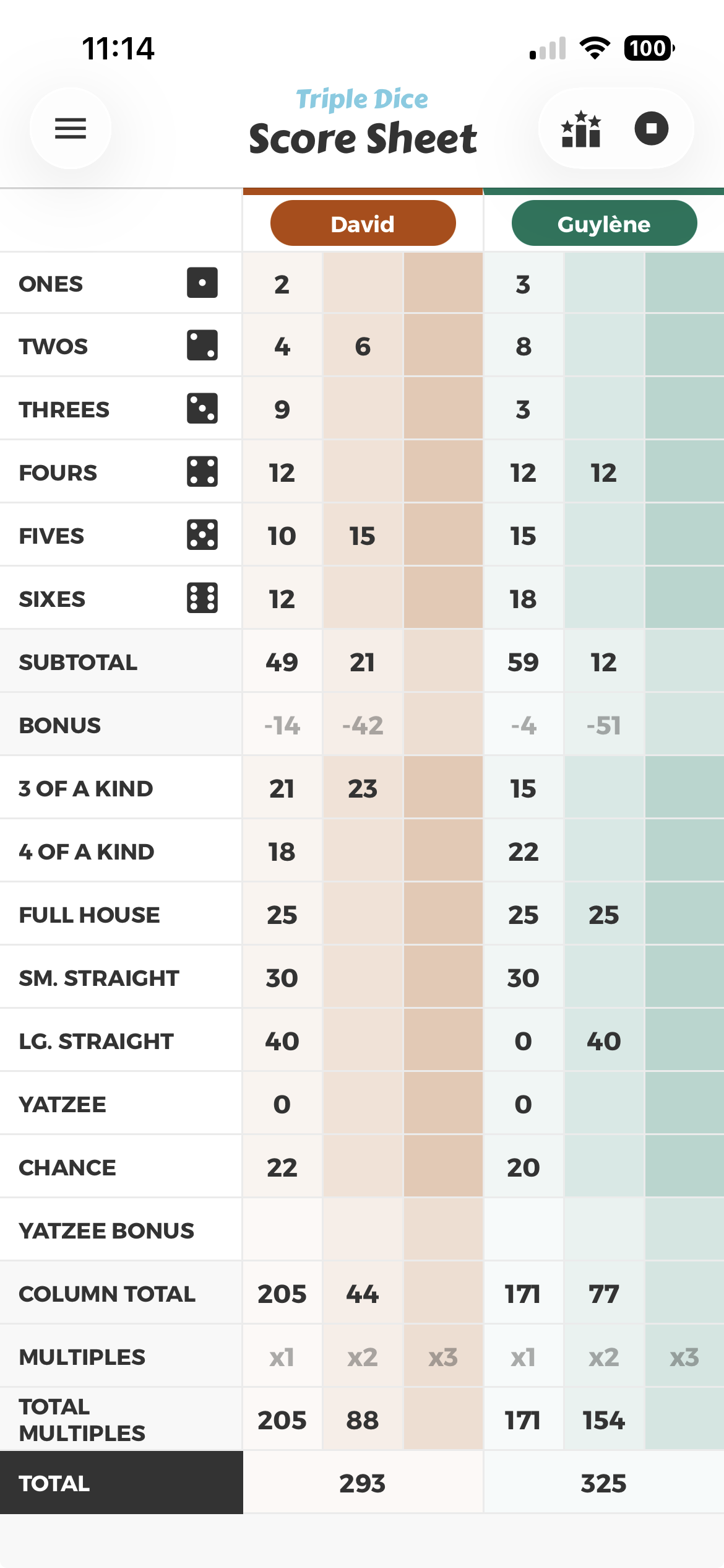 The score sheet with two players, each in their own colour, across columns x1, x2 and x3