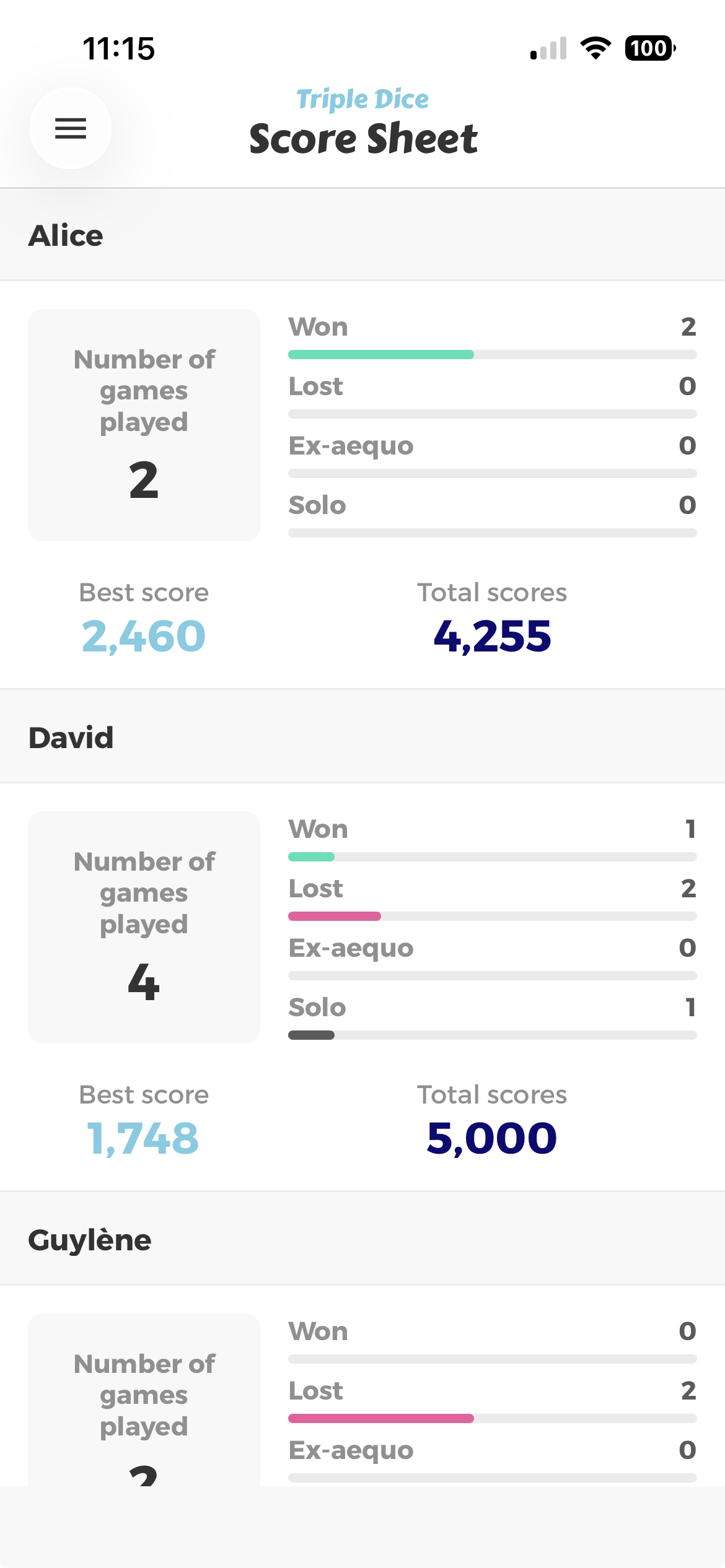 Statistics for one player