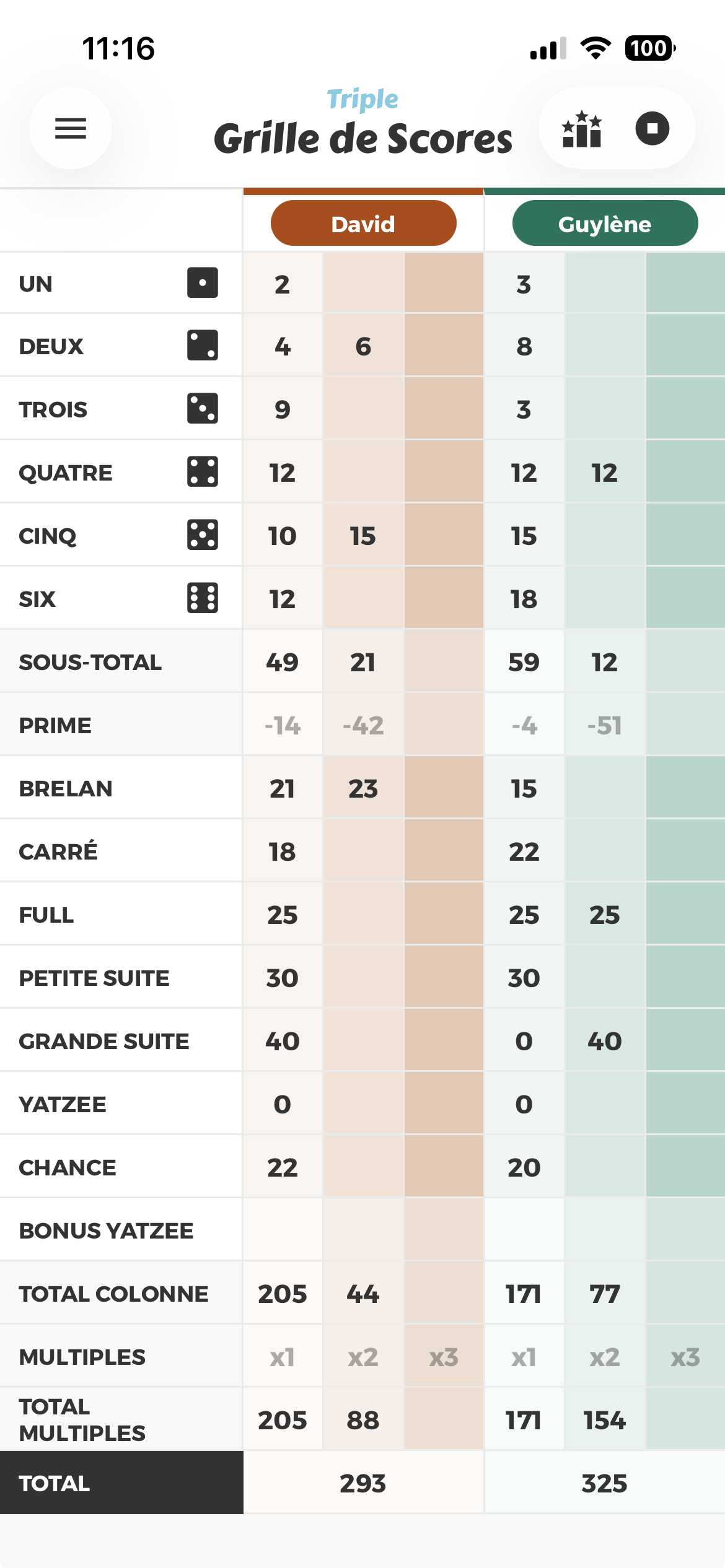La feuille de score, chaque joueur dans sa couleur, sur les colonnes x1, x2 et x3