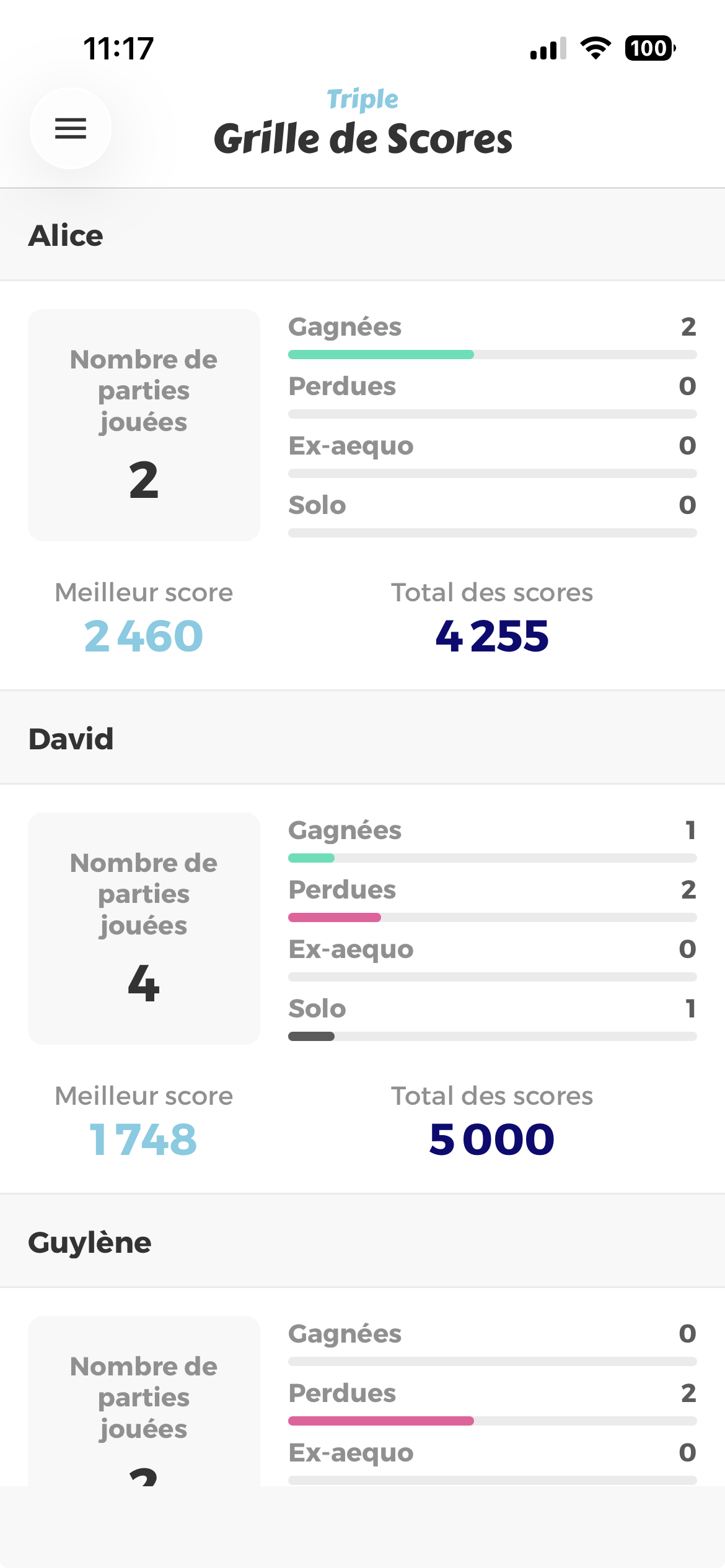Statistiques d’un joueur